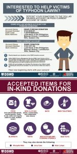 donation-cash-kind